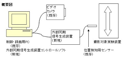 概要図