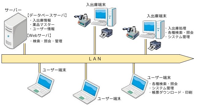 構成例その１