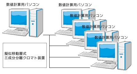 構成図