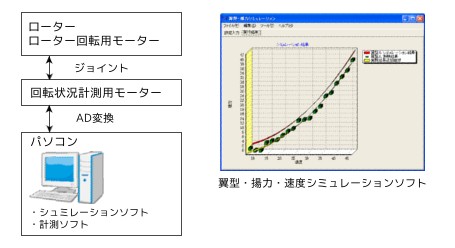 実験装置Aの構成図